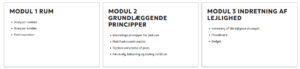 Online indretningskursus - Indretning af små rum